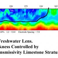 ERI Data Showing Fresh Water Lens