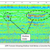 GeoView GPR Example of Shallow Void