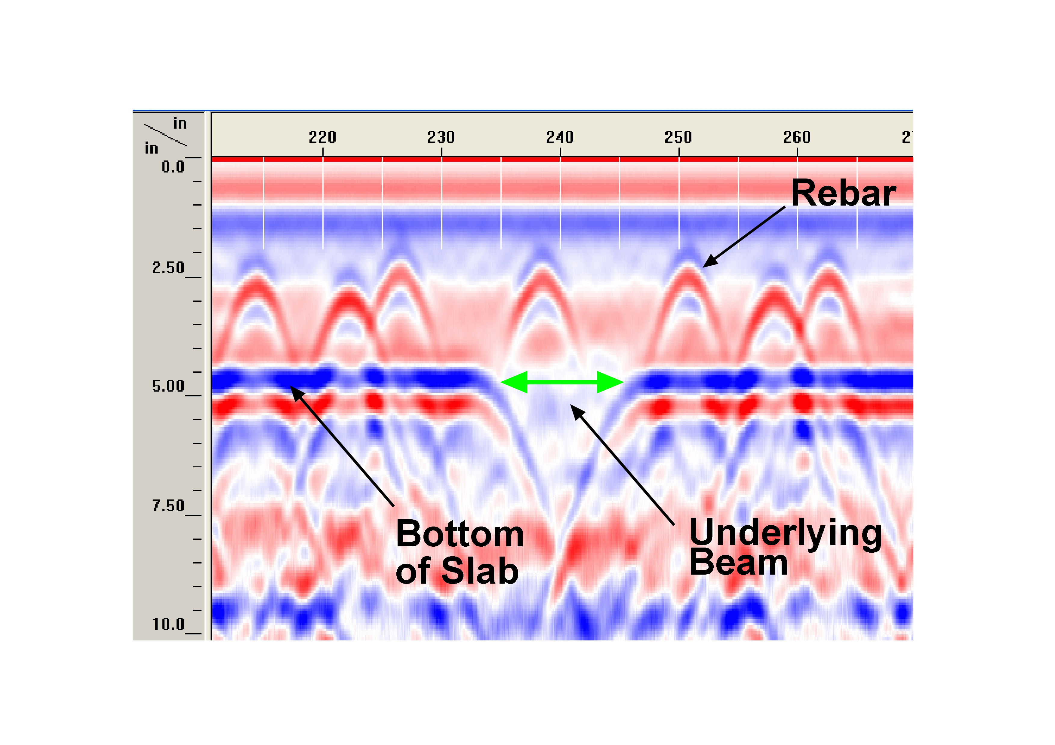 2D GPR Example Showing Rebar and Underlying Beam