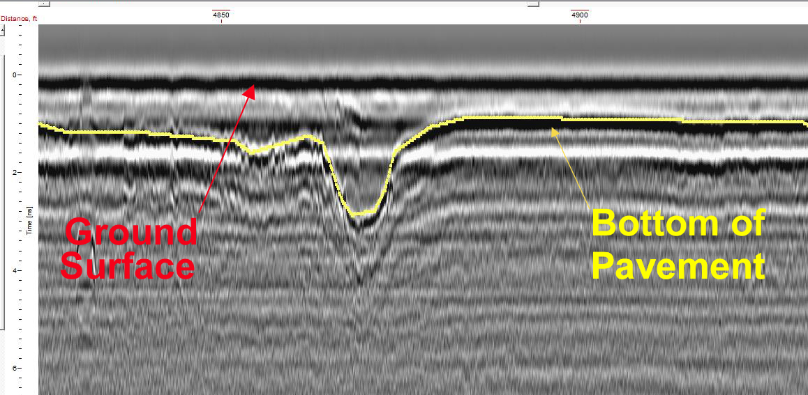 2300 MHz GPR Sample Showing Pavement Thickness