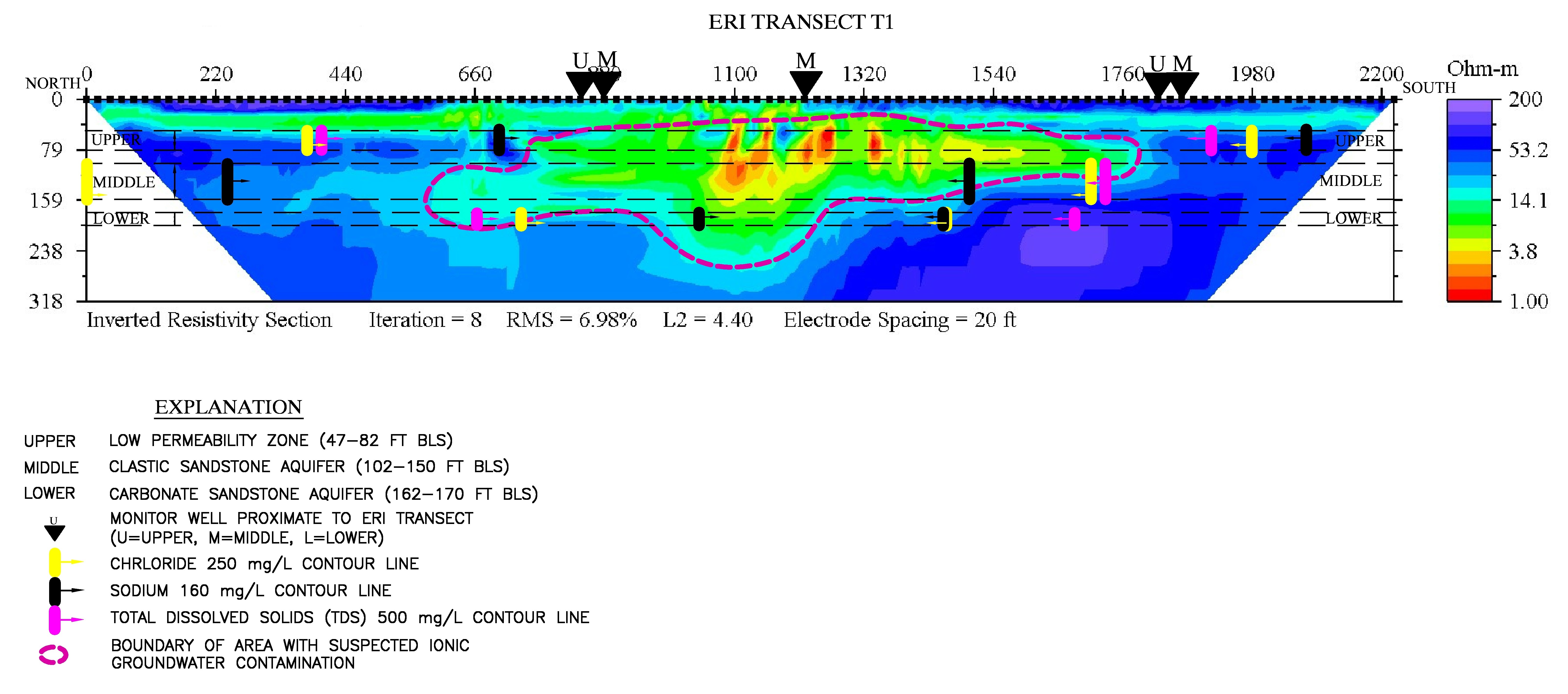 ERI Mapping of a Contaminant Plume | GeoView