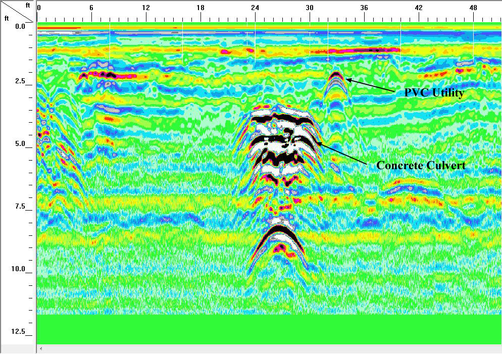 GPR Sample over Concrete Culvert