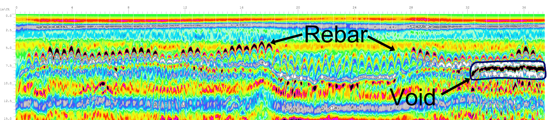 GPR Sample Showing a Void Under a Concrete Slab