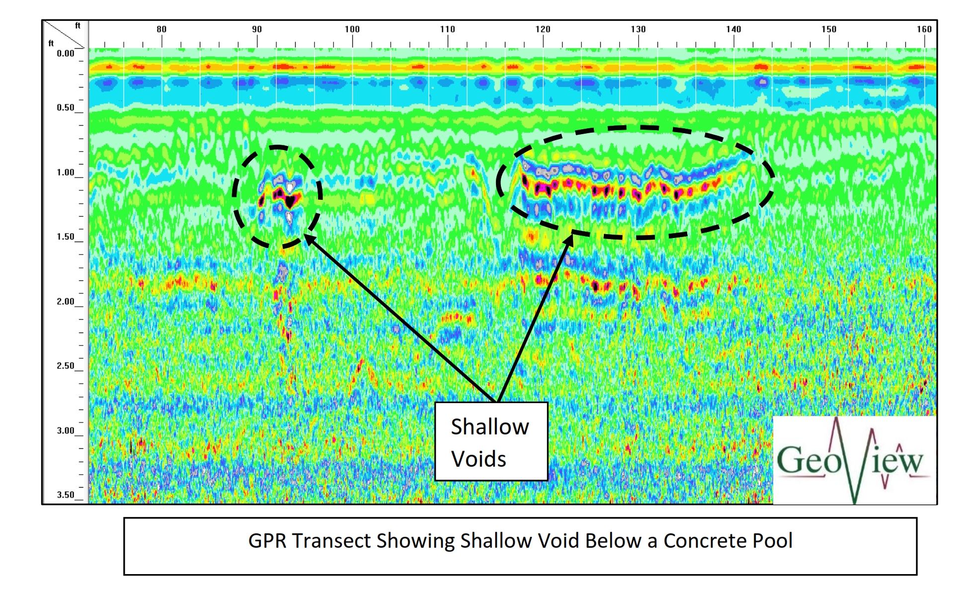 GeoView GPR Example of Shallow Void