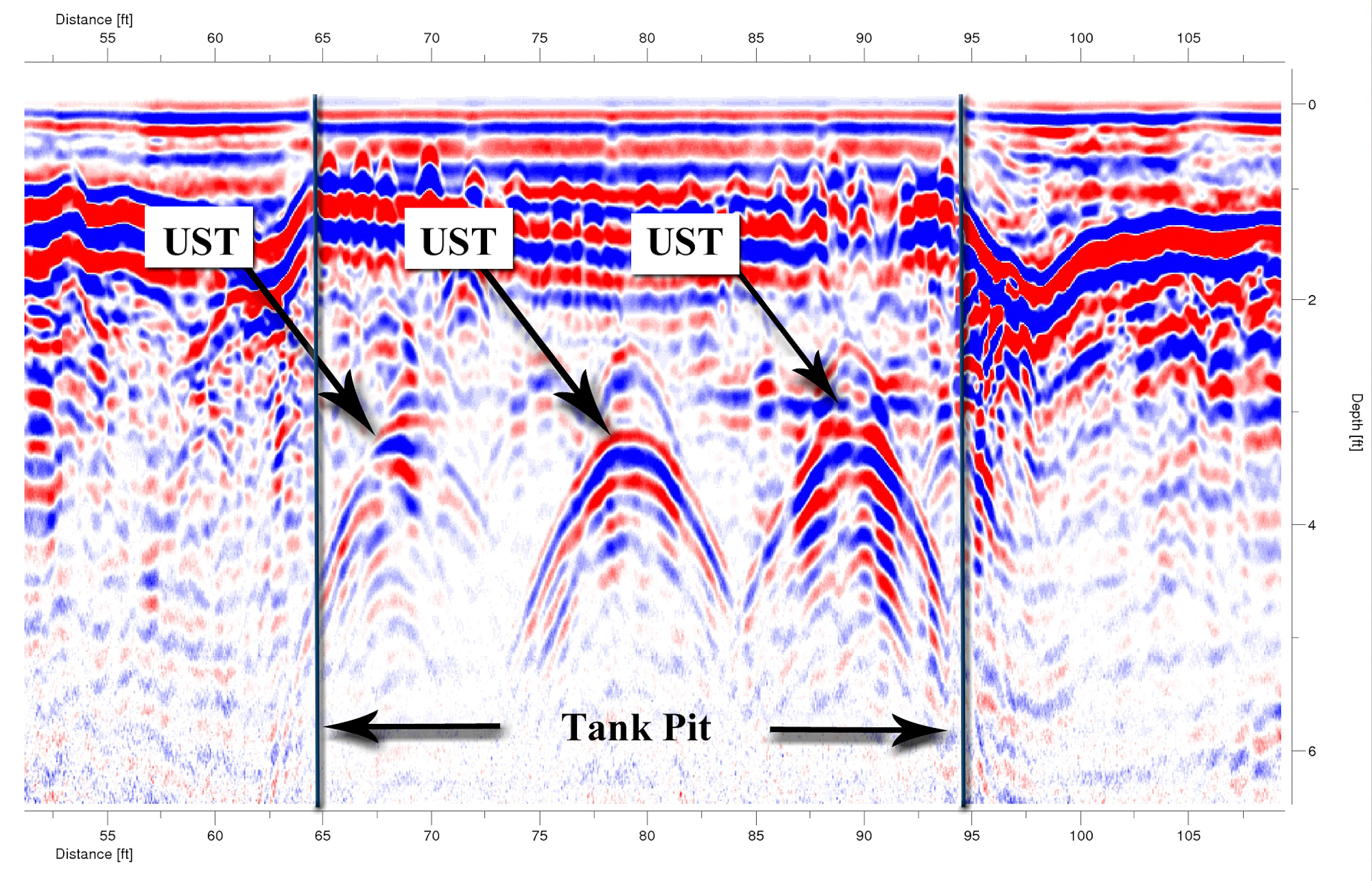 GPR Data Showing Three USTs