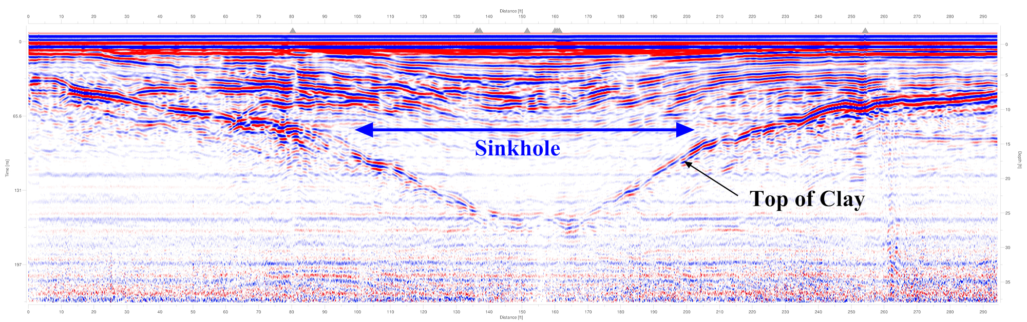 GPR data showing a suspected paleo-sink feature benath a roadway depression