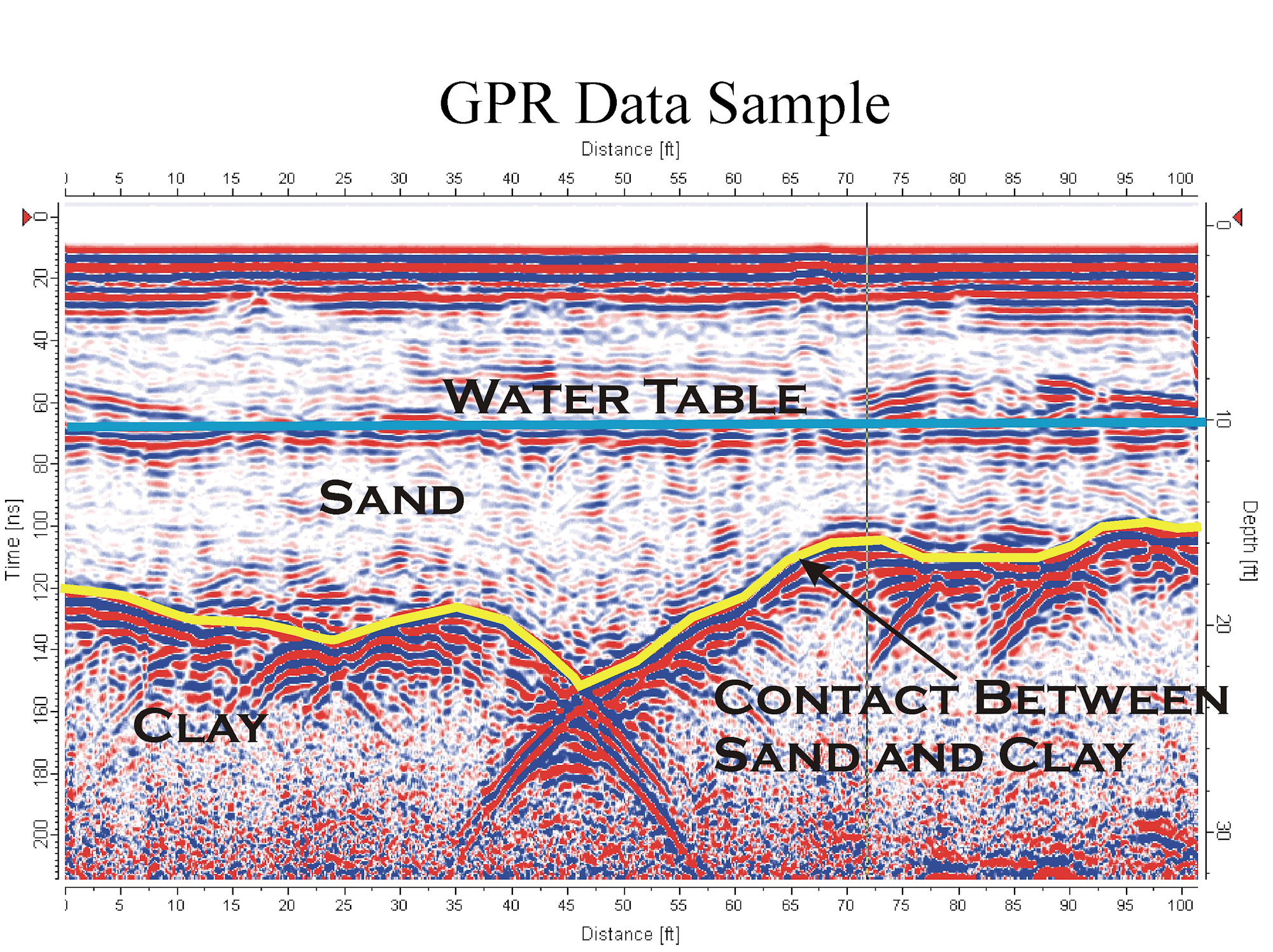 GPR Data Sample