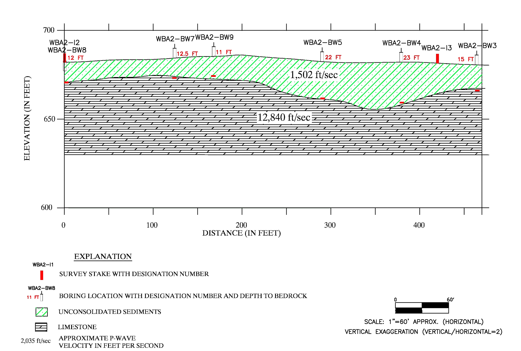 Seismic Refraction Data Sample - Tennessee