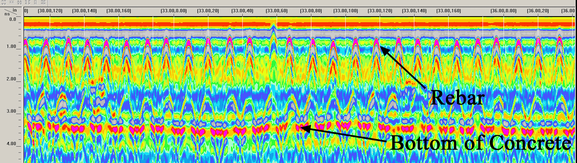 High frequncy GPR data sample showling shallow rebar and voids