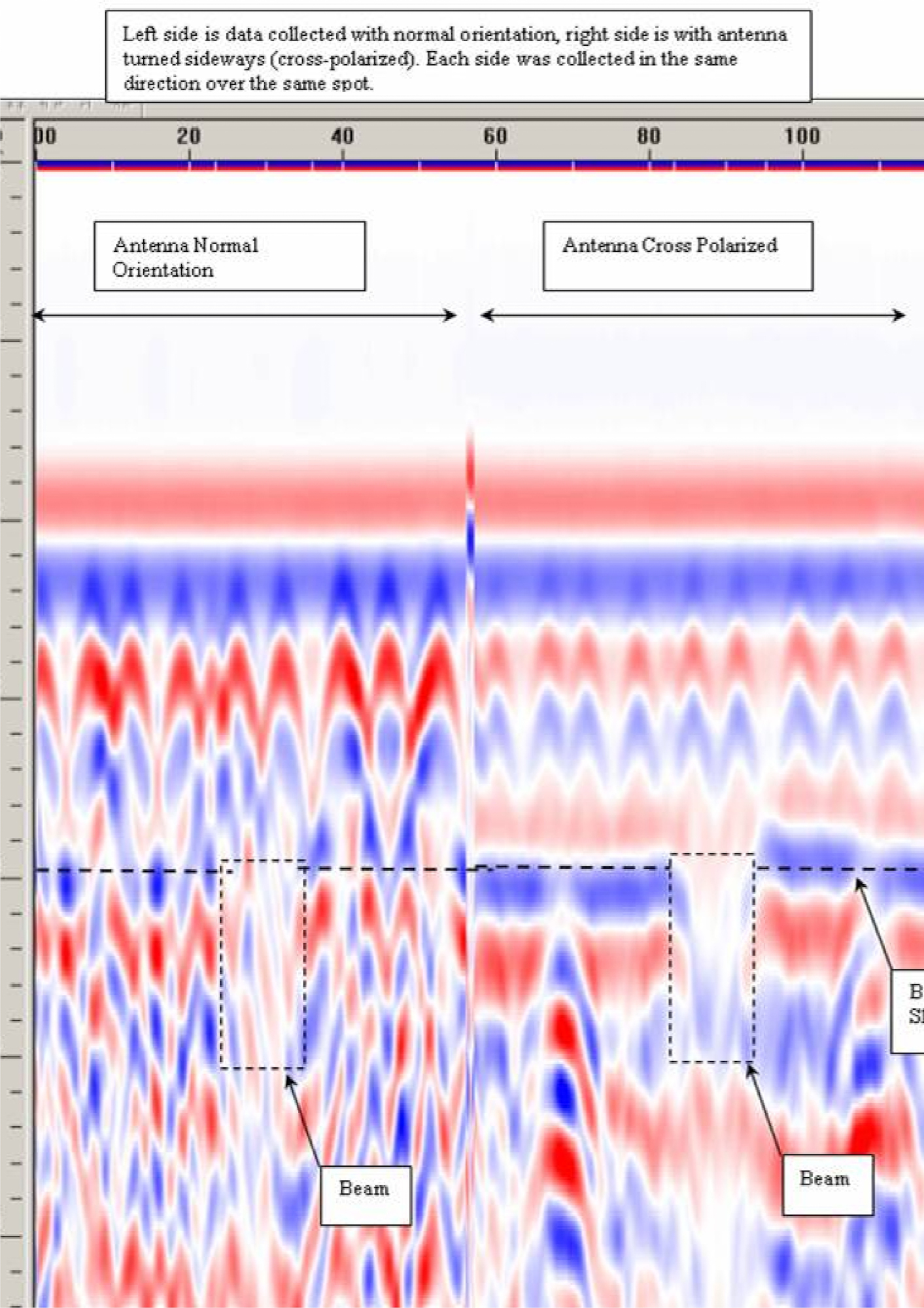 GPR Data Sample of Concrete Slab Showing Cross-Polarization