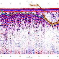 GPR Data Showing a Buried Trench