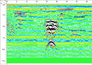 GPR Data Showing a Culvert and a Utility