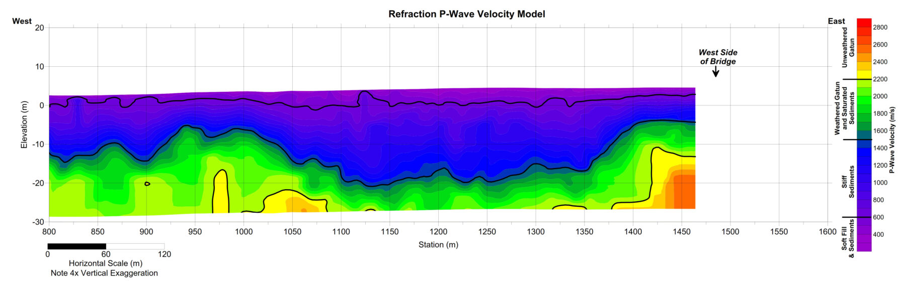 Seismic Refraction Example Seismic Refraction and MASW Study – GeoView Inc.